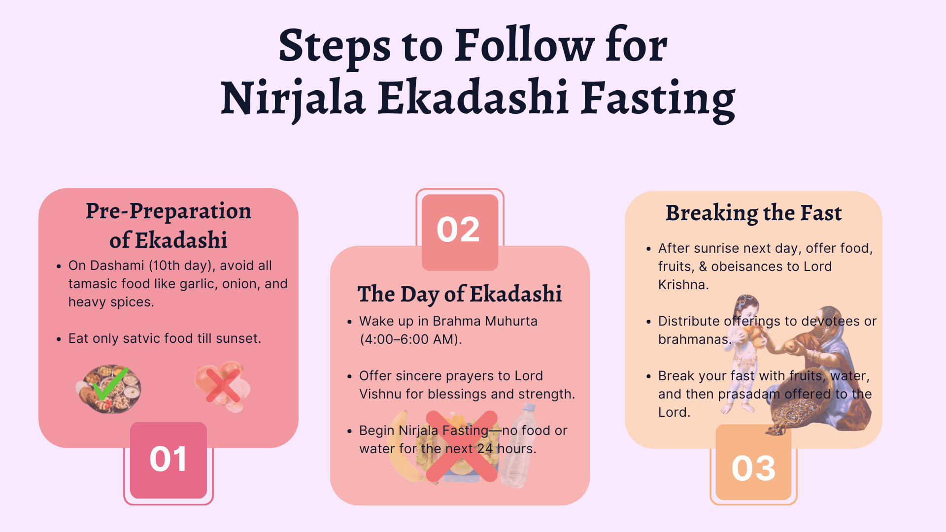 Steps to Follow for Nirjala Ekadashi Fasting