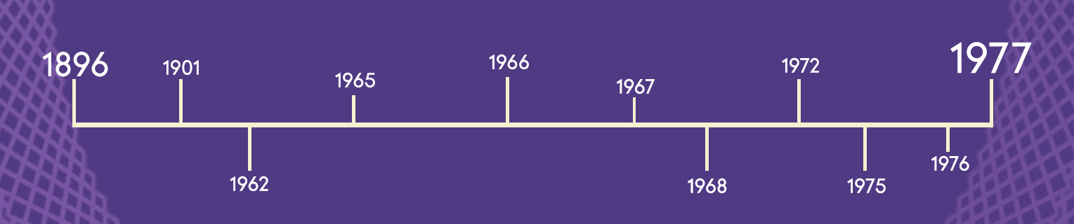 Srila Prabhupada Milestones