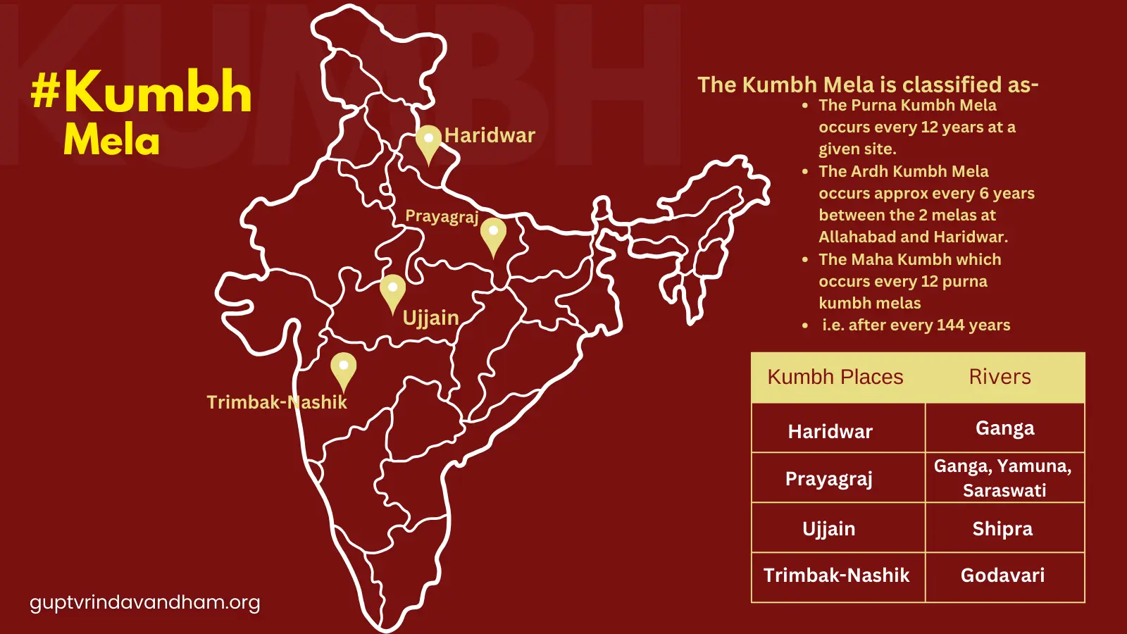 KUMBH LOCATIONS