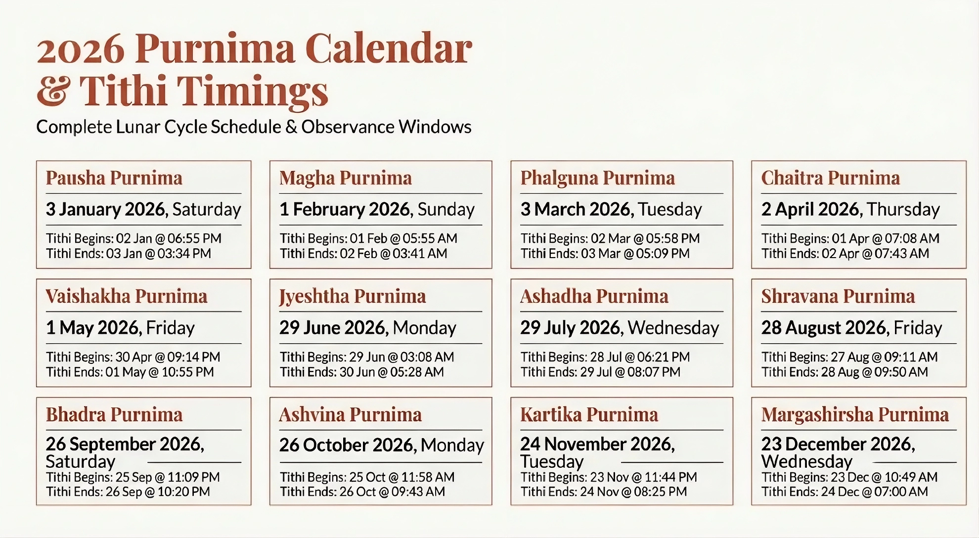 Purnima Dates 2026: Complete Poornima & Puranmashi Timings List (IST)